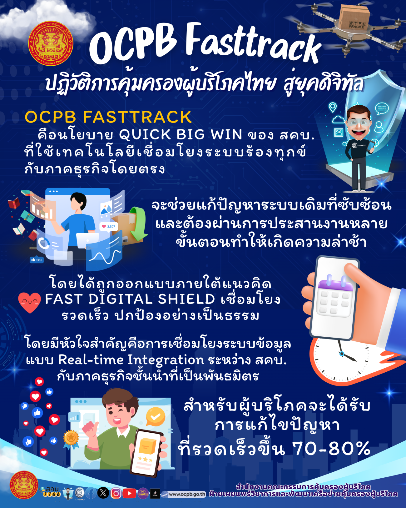 OCPB Fasttrack ปฏิบัติการคุ้มครองผู้บริโภคไทย สู่ยุคดิจิทัล